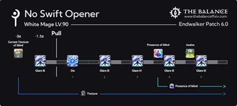 white mage balance chart.